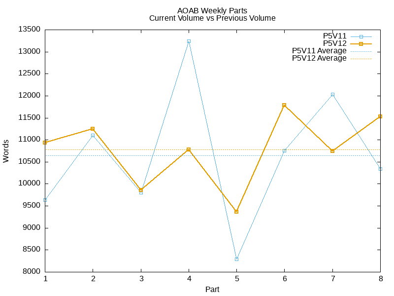 AOAB Part Projection